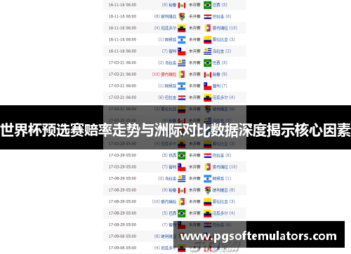 世界杯预选赛赔率走势与洲际对比数据深度揭示核心因素