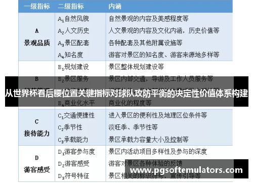 从世界杯看后腰位置关键指标对球队攻防平衡的决定性价值体系构建