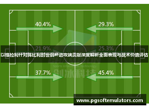 以格拉利什对阵比利时世俱杯进攻端贡献深度解析全面表现与战术价值评估
